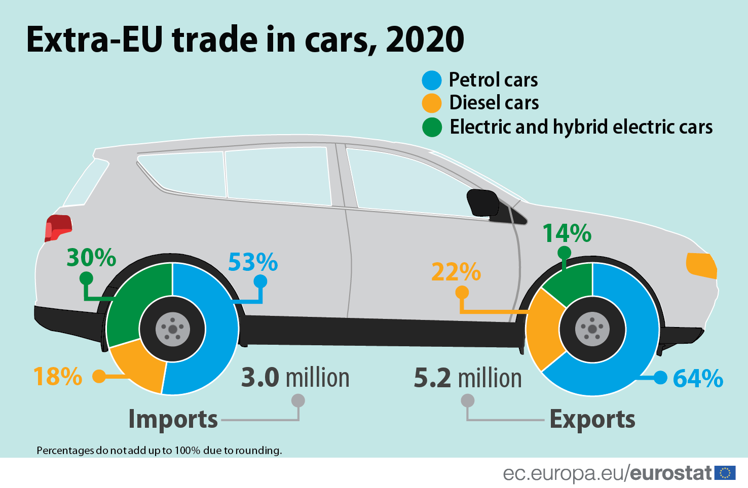 E cars trade deals